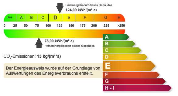 Energieeffizienz-Skalen für Wohngebäude